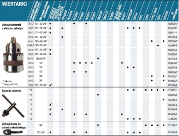 Uchwyt wiertarski  1,5-13mm  3/8''  P-04313 Do wybranych modeli!! - Makita
