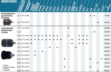 Uchwyt wiertarski szybkomocujący  1,5-13mm 20UNF 1/2''  P-15718 Do wybranych modeli!! - Makita